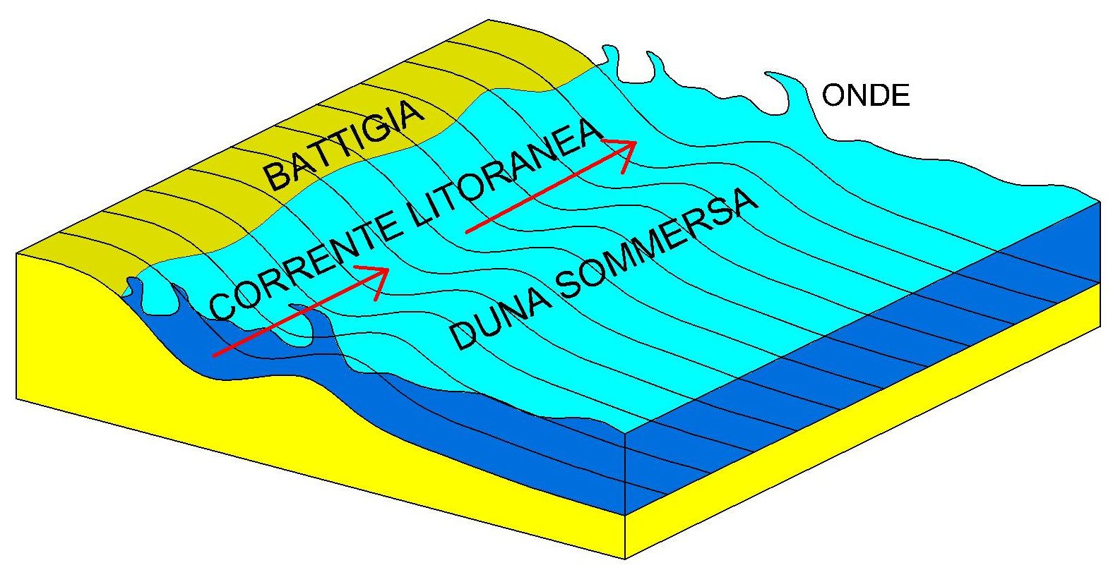 erosione 1
