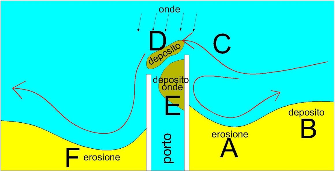 erosione 2